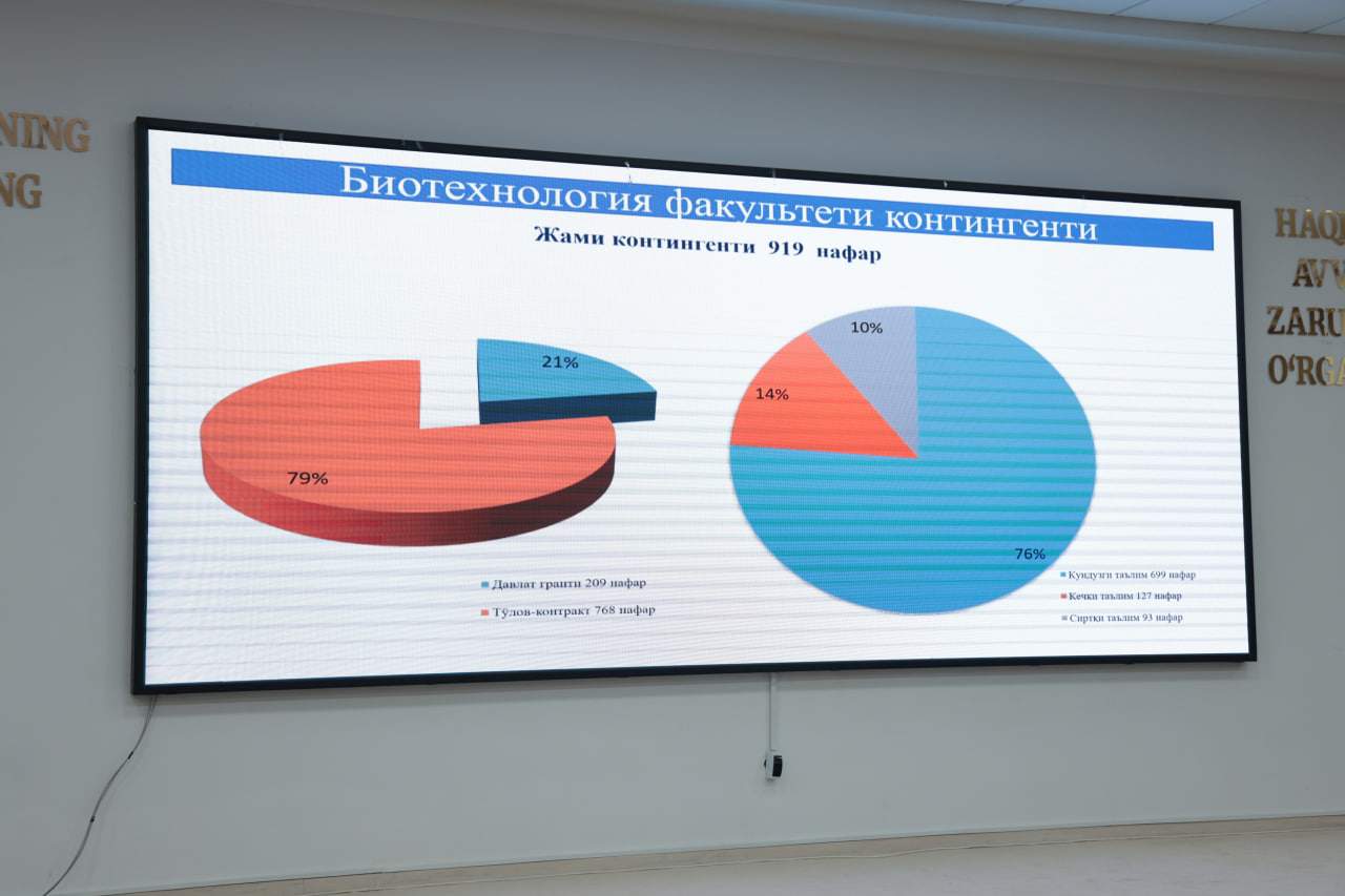 NamDUda kengaytirilgan Kengash yig‘ilishida ustuvor vazifalar muhokama qilindi 5