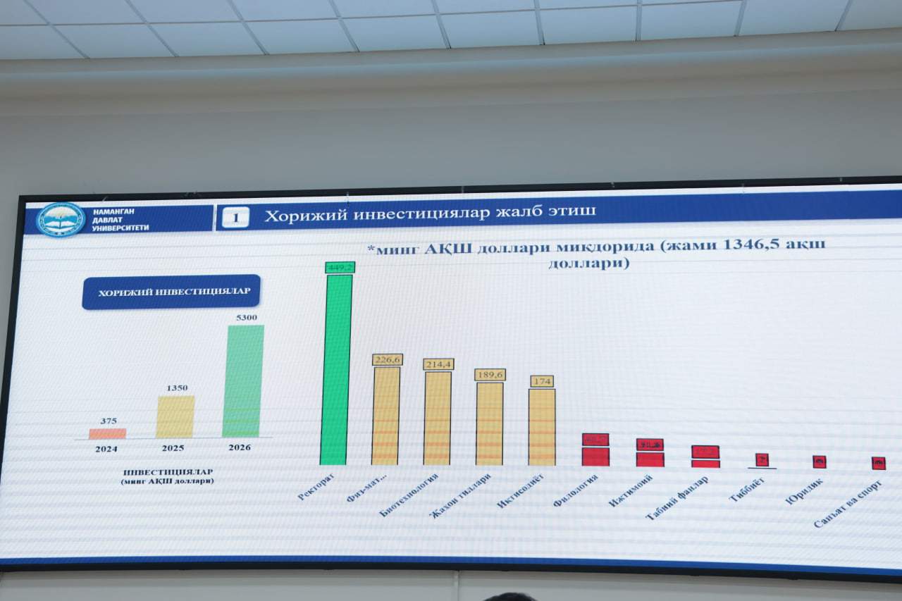 Universitet faoliyatining dolzarb masalalariga bag‘ishlangan kengaytirilgan Kengash yig‘ilishi 8