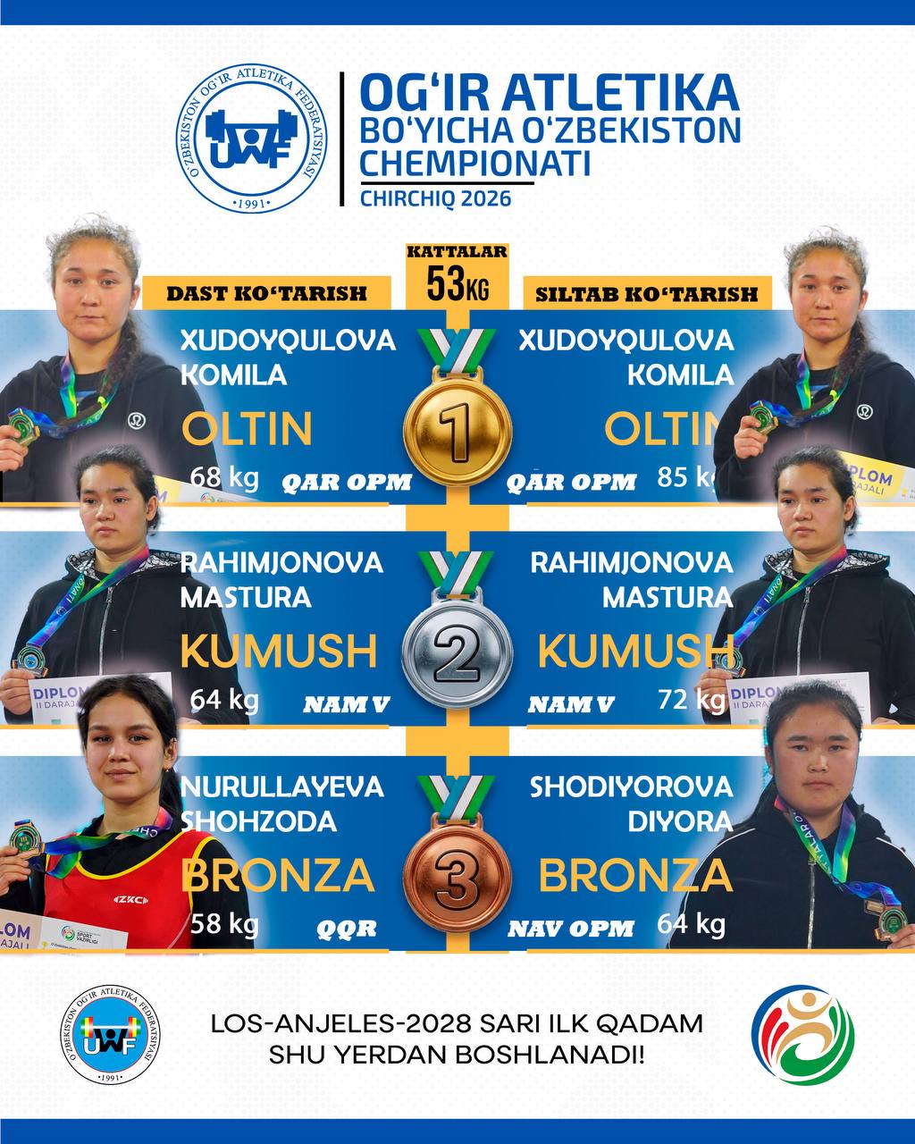 Our Student Became a Prize-Winner of the “UZBEKISTAN OPEN” — Open Championship of Uzbekistan 1