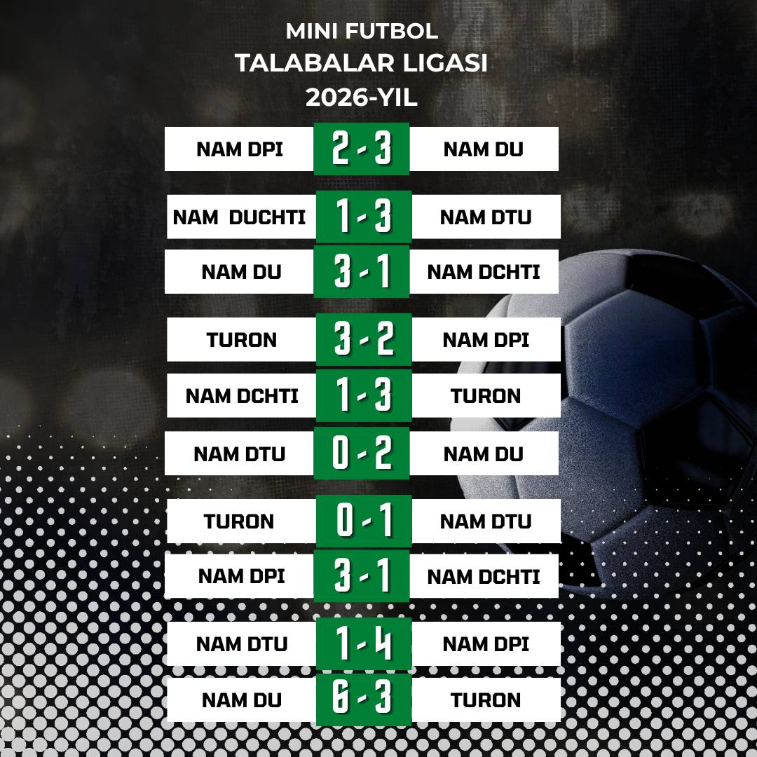 Talabalar ligasi: Mini futbol bo‘yicha viloyat bosqichi o‘tkazildi 1