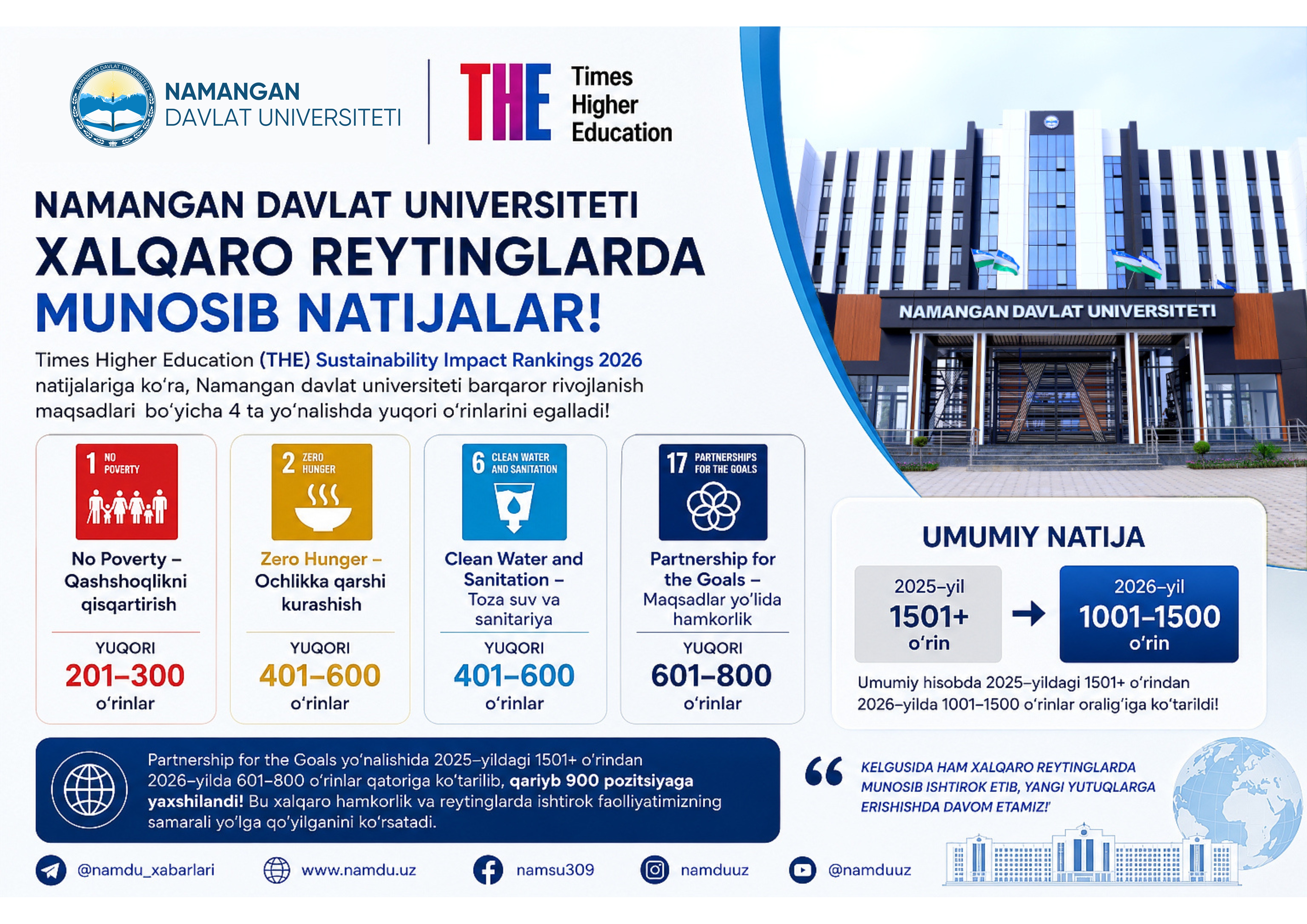 Namangan davlat universiteti xalqaro reytinglardagi nufuzini mustahkamlashda davom etmoqda
