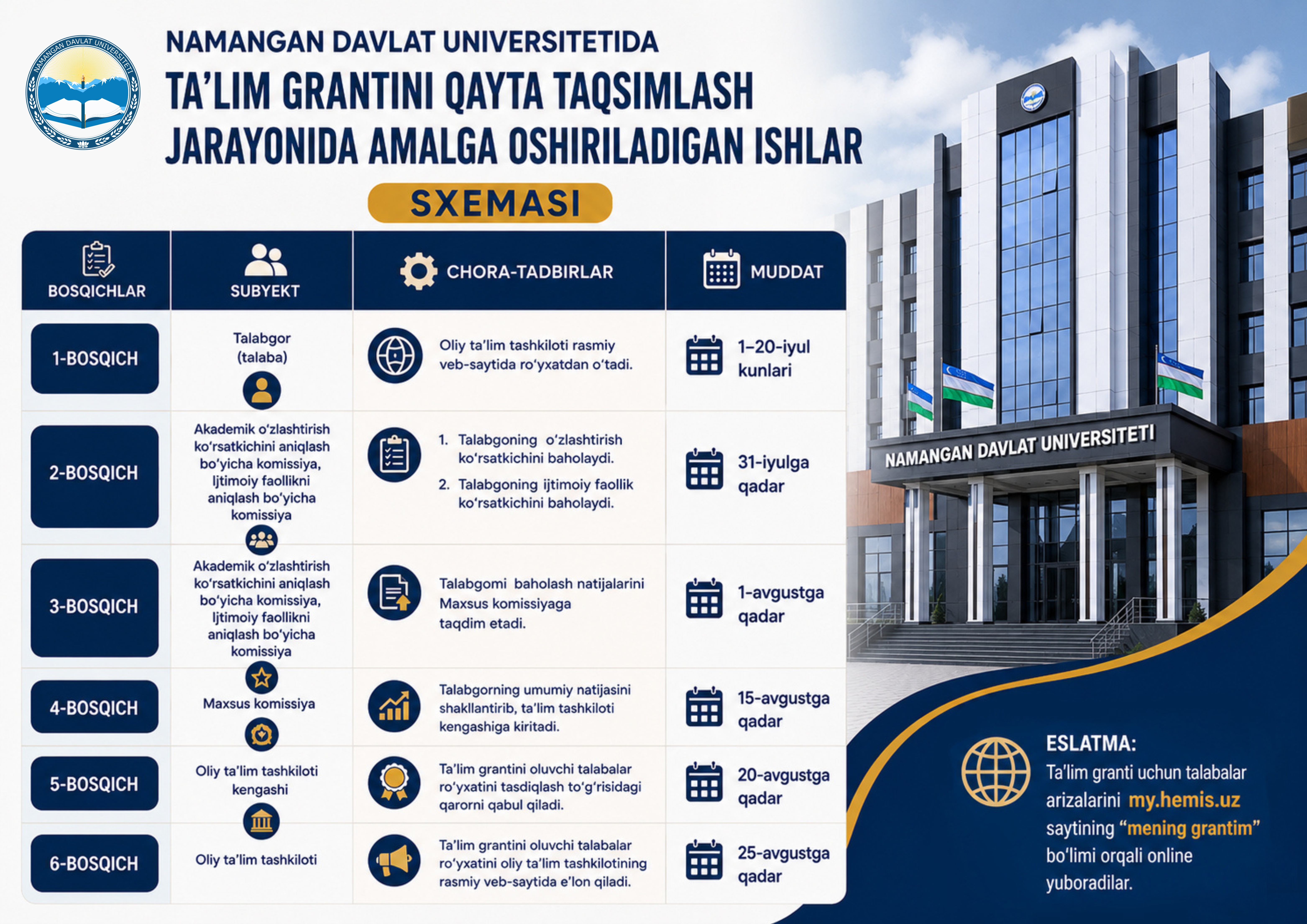2026/2027-o‘quv yili uchun ta’lim grantlarini qayta taqsimlash jarayonlari boshlanmoqda