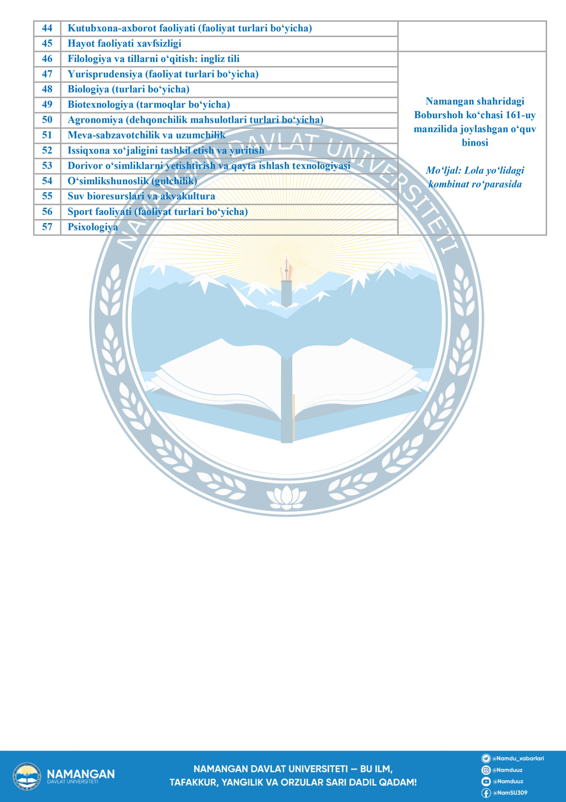 TA’LIM YO‘NALISHLARI BO‘YICHA BINOLAR JOYLASHUVI — 2026/2027-O‘QUV YILI 1